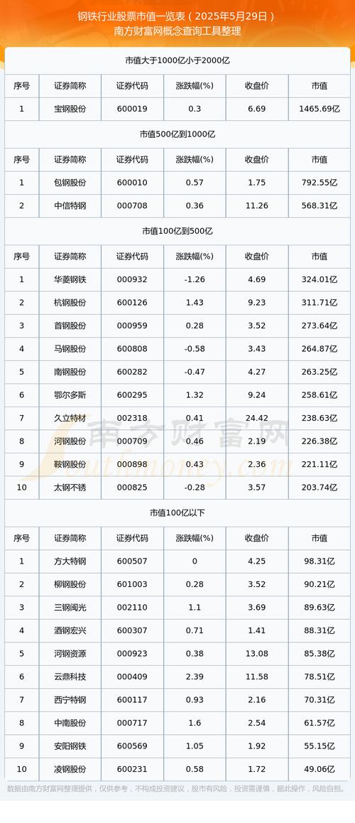 河北钢铁股票历史行情中,哪些关键节点曾引发股价大幅波动?