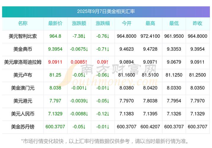 欧元对美元实时换算汇率受哪些因素影响？当前最新汇率是多少？