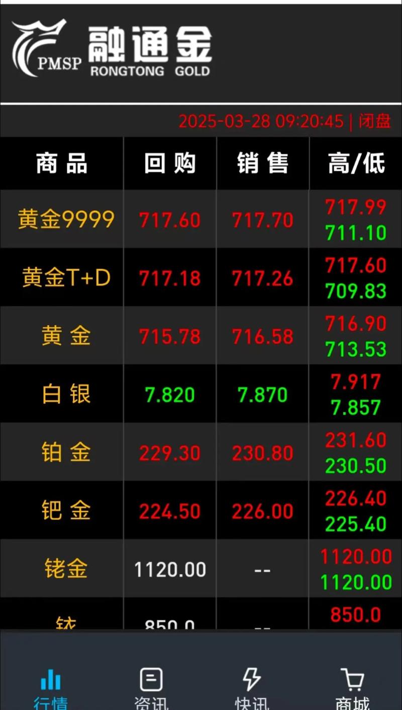贵金属大盘实时行情最新走势如何？今日金价银价是涨是跌？