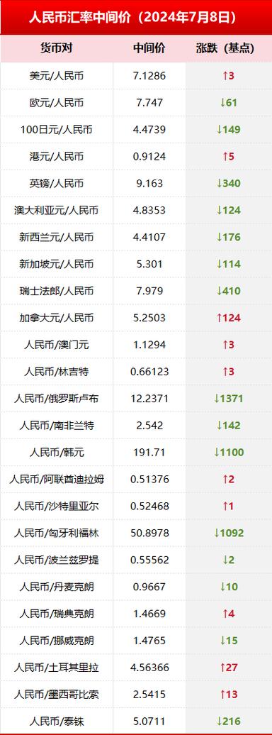 人民银行汇率查询实时