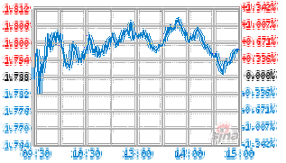 基金实时估值究竟是如何计算出来的?背后的逻辑和方法是什么?