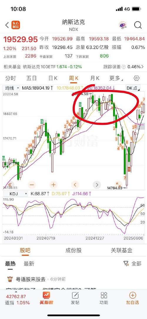 纳指实时走势图最新动态如何?当前涨跌幅度与关键支撑位在哪?