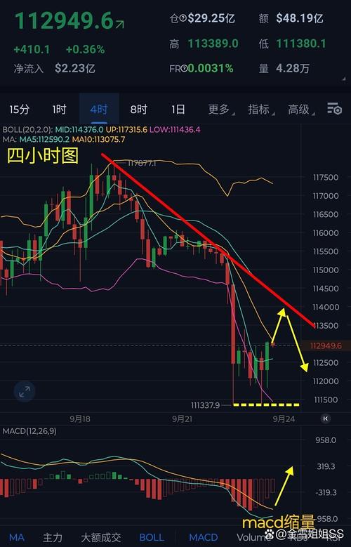 链客币实时行情