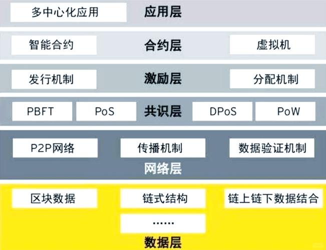 区块链项目介绍大全