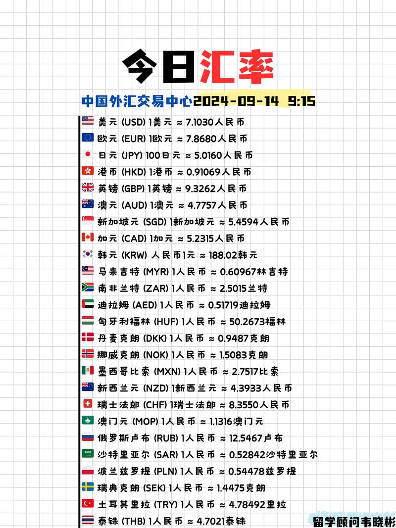 中国银行查实时汇率