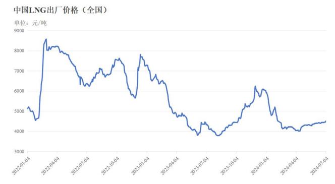 中石油股份近期走势如何?背后驱动因素有哪些?未来行情会怎么走?