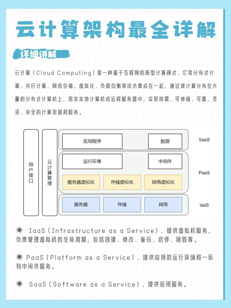云计算与区块链技术有何本质区别?各自应用场景与核心优势是什么?