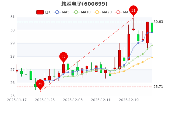 宁波均胜股票最新行情如何?近期走势怎样?值得投资吗?