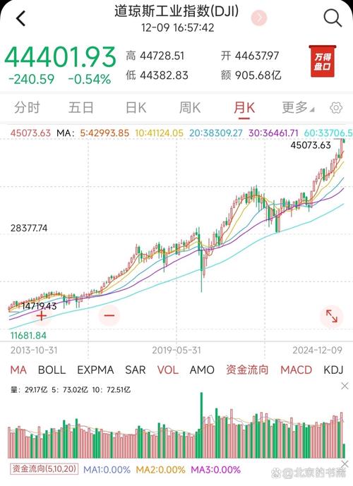 美股实时行情为何收费?免费数据与付费服务的差异在哪里?投资者该不该为实时行情买单?