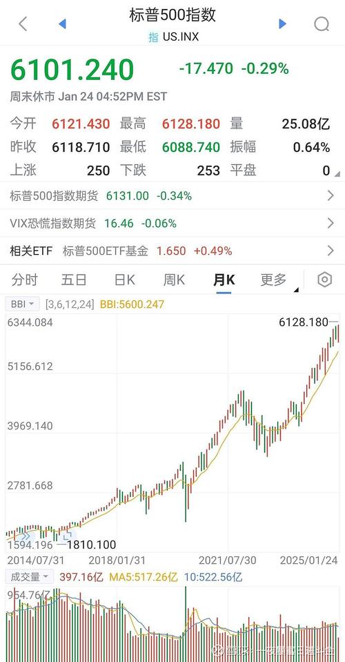 美股实时行情为何收费?免费数据与付费服务的差异在哪里?投资者该不该为实时行情买单?