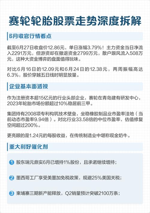 赛轮股份股票行情最新走势如何？当前是否值得投资者关注或买入？