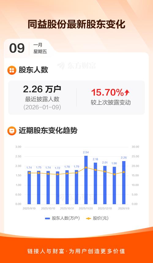 同益股份最新股票行情如何？今日股价涨跌与市场表现怎样？