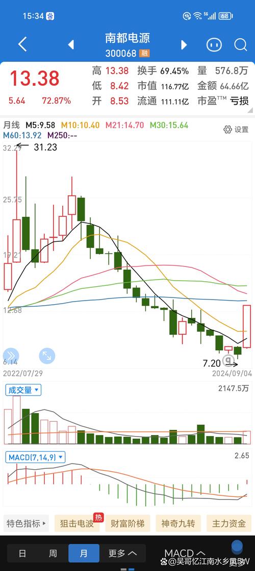 隧道股份股票行情走势近期如何？未来是否存在持续上涨或回调风险？