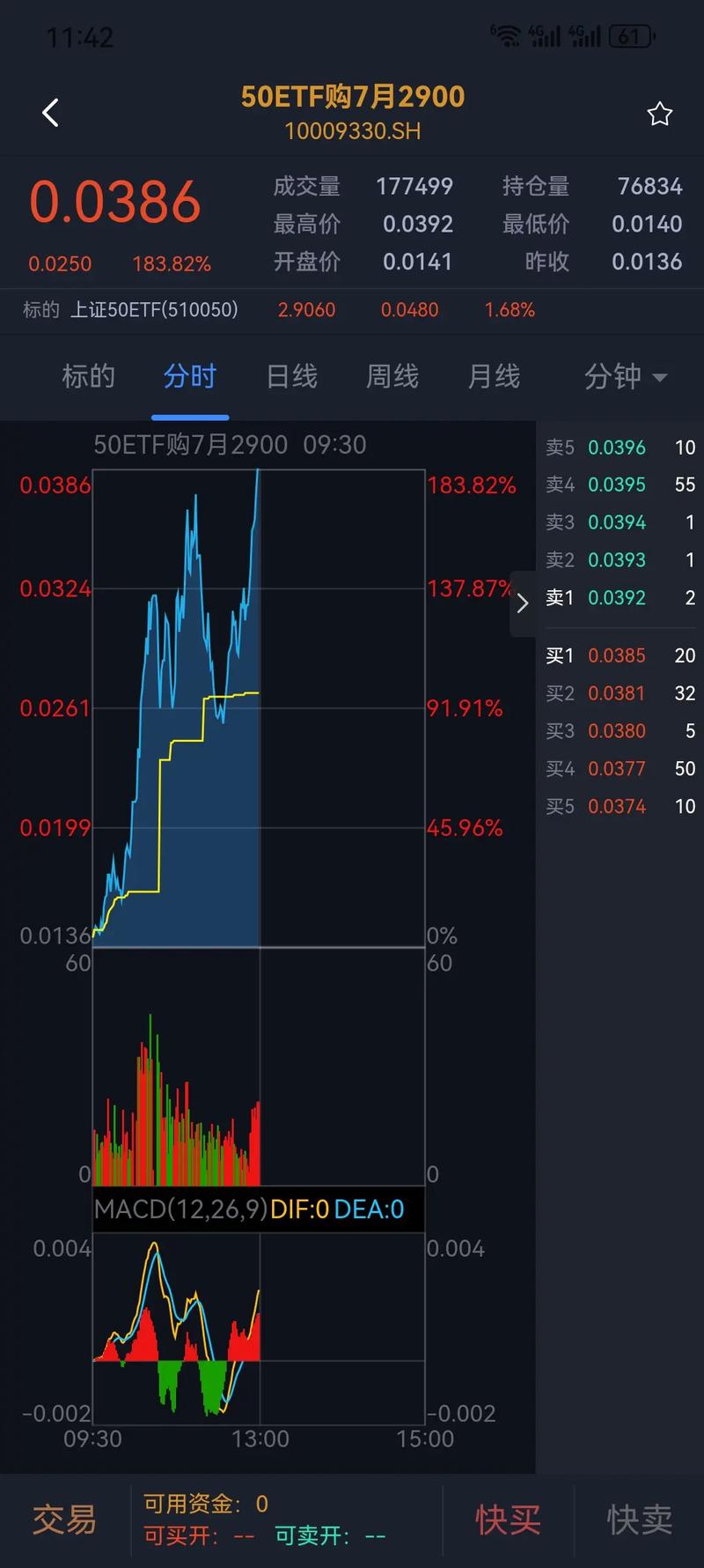 上证50期权行情最新走势如何？波动率与成交量释放哪些信号？
