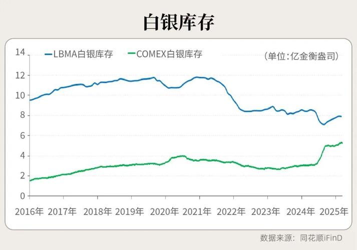 纸黄纸白银金实时走势,当前价格波动如何?后市会涨还是会跌?
