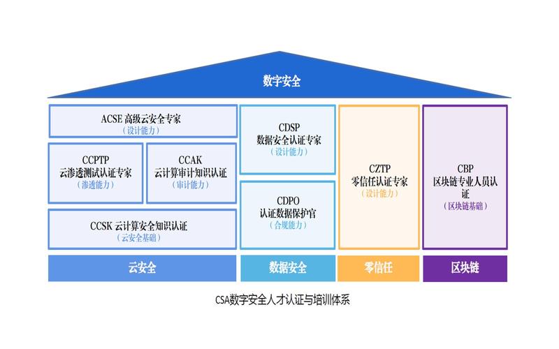 区块链贸易融资如何筑牢安全防线?技术赋能与风险防控如何协同?
