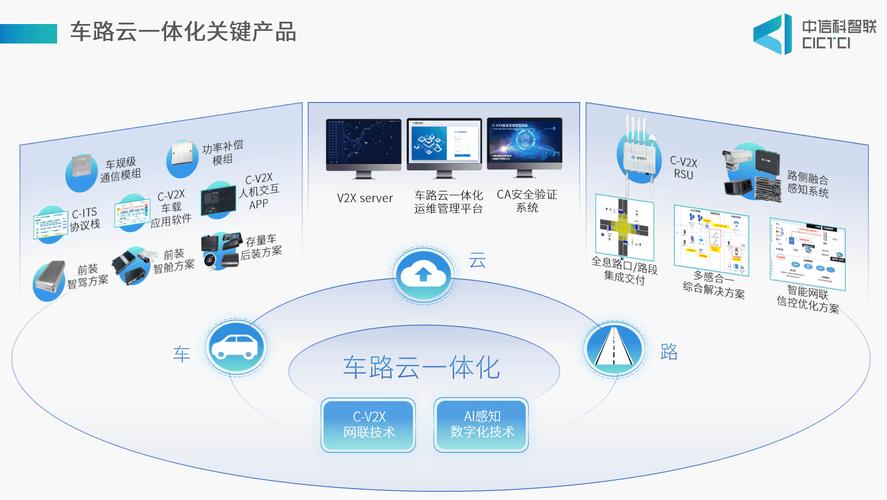 区块链技术如何重塑汽车产业生态?数据安全与隐私保护如何平衡?