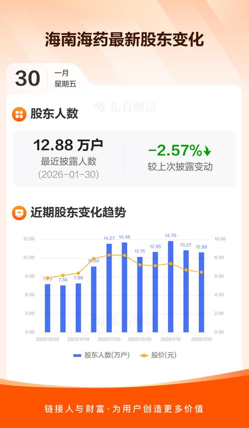 海南海药股票最新行情