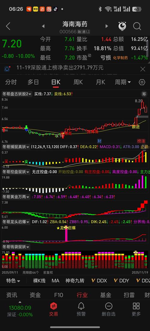 海南海药股票最新行情