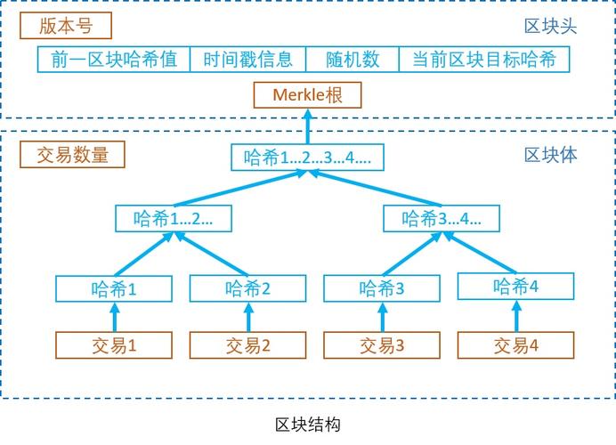 企业如何将区块链技术落地应用以提升运营效率与数据可信度?