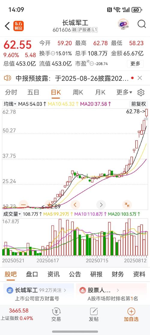 002863股票最新行情如何?今日走势与未来趋势分析解读