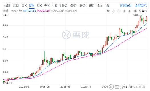 002863股票最新行情如何?今日走势与未来趋势分析解读