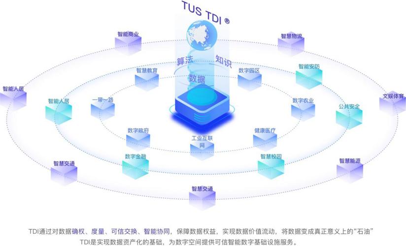 武汉市区块链技术如何赋能产业升级与城市治理创新？