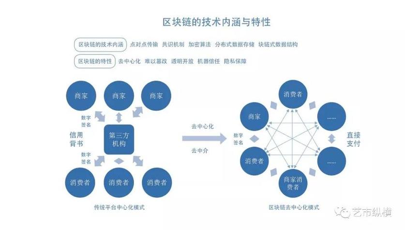 国内区块链产业现状如何？技术落地、政策引导与市场应用面临哪些挑战？