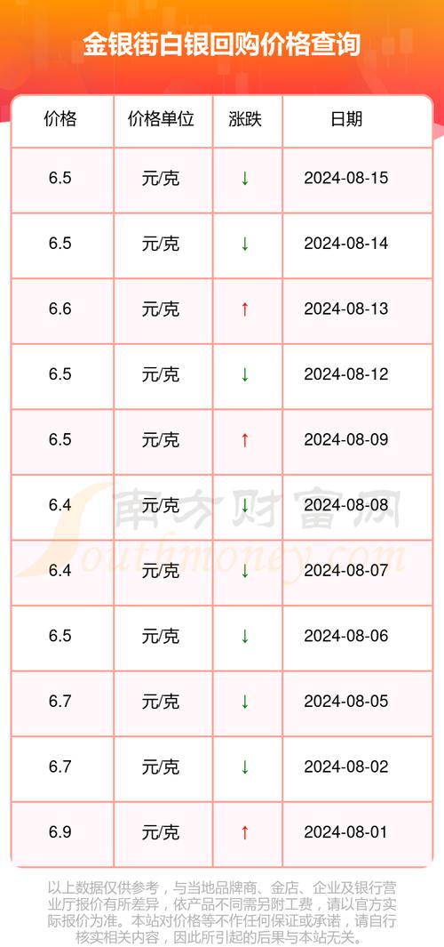 工行白银今日实时价格是多少？哪里能查最新行情？