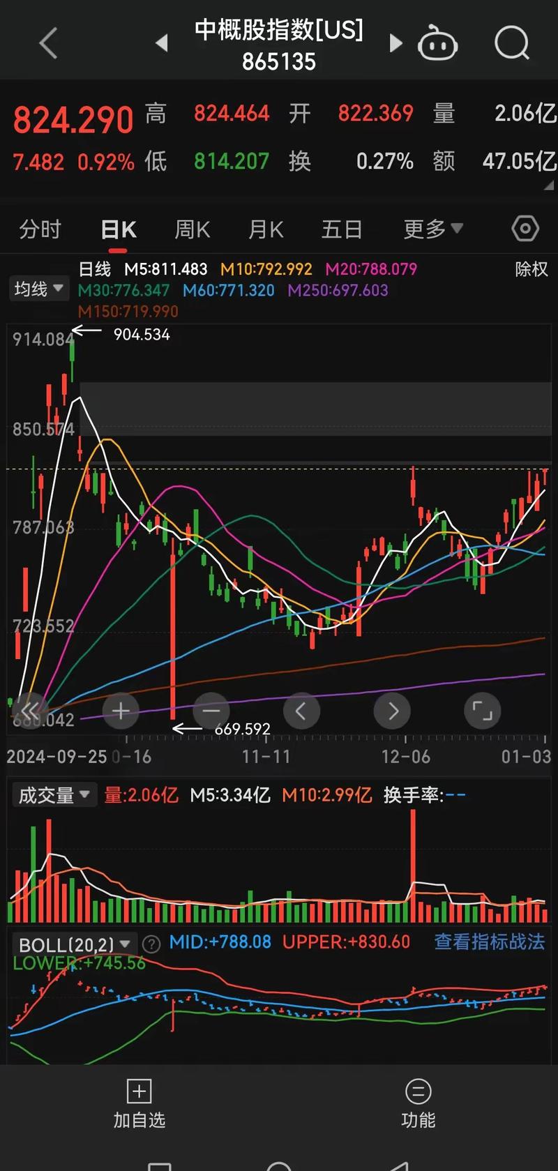 华帝今日股票行情如何?最新股价涨跌幅度与市场表现解读