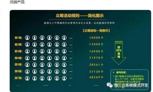 区块链发起众筹，如何保障资金安全与项目真实性的双重信任？