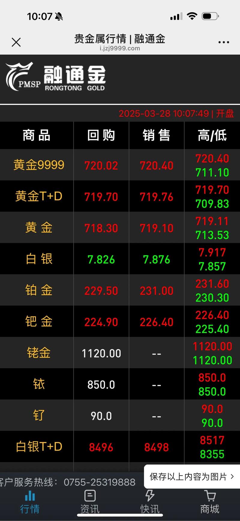 最新国际金银实时行情，金价银价今日走势如何？后市会涨还是跌？