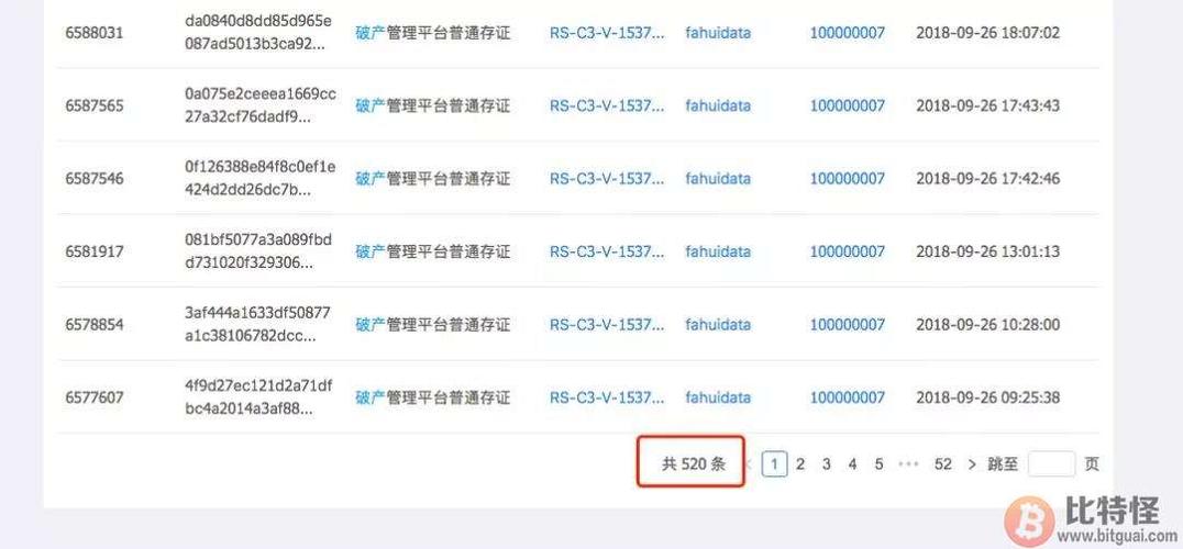 中国利用区块链投票，如何保障安全性与透明度？