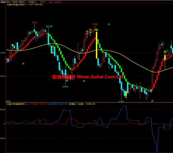 文华财经赢顺云行情的独特优势是什么?如何高效利用其功能提升交易决策?