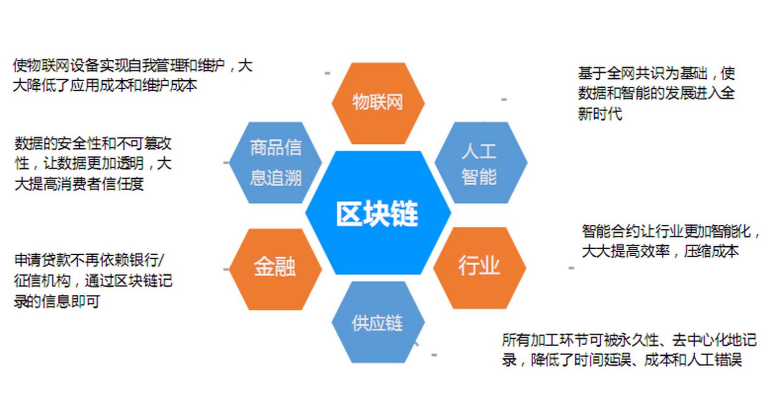 国交区块链的技术架构如何保障数据可信?其中心化模式与区块链去中心化理念是否存在矛盾?