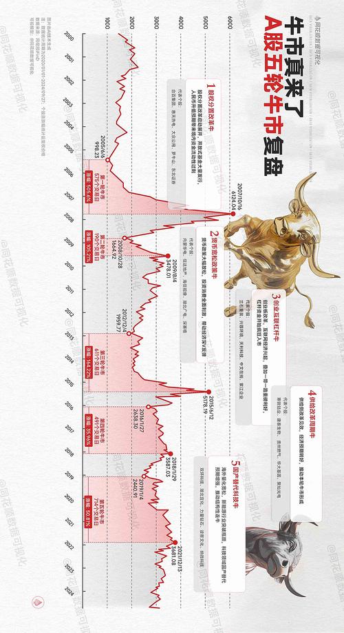 经胜精密股票历史行情中,有哪些关键时间节点值得关注?