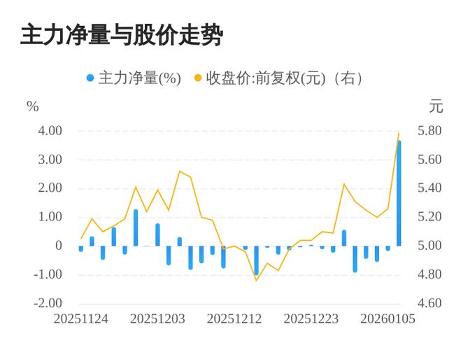 常铝股份最新股票行情如何?今日股价涨跌幅度及后续走势预测分析。