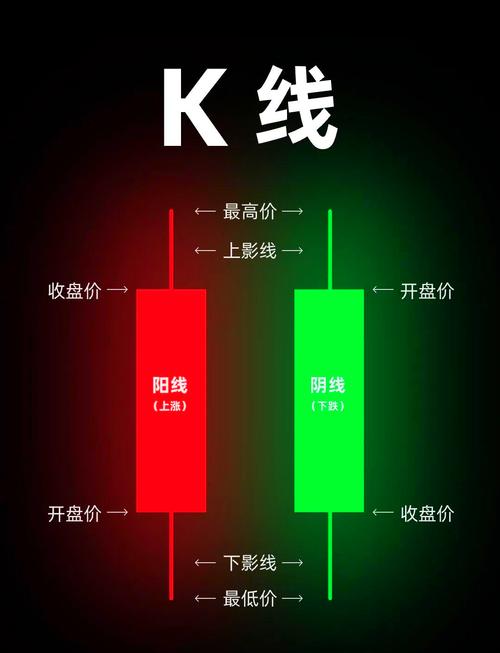 新手如何快速找到并看懂外盘行情的权威渠道?