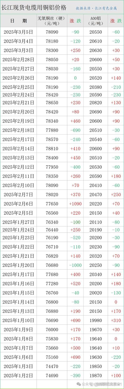 上海期货铜实时报价最新行情如何?今日铜价走势与市场影响因素有哪些?