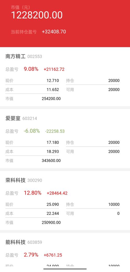 期货持仓量实时查询能精准捕捉市场情绪吗?数据背后藏着哪些多空博弈信号?