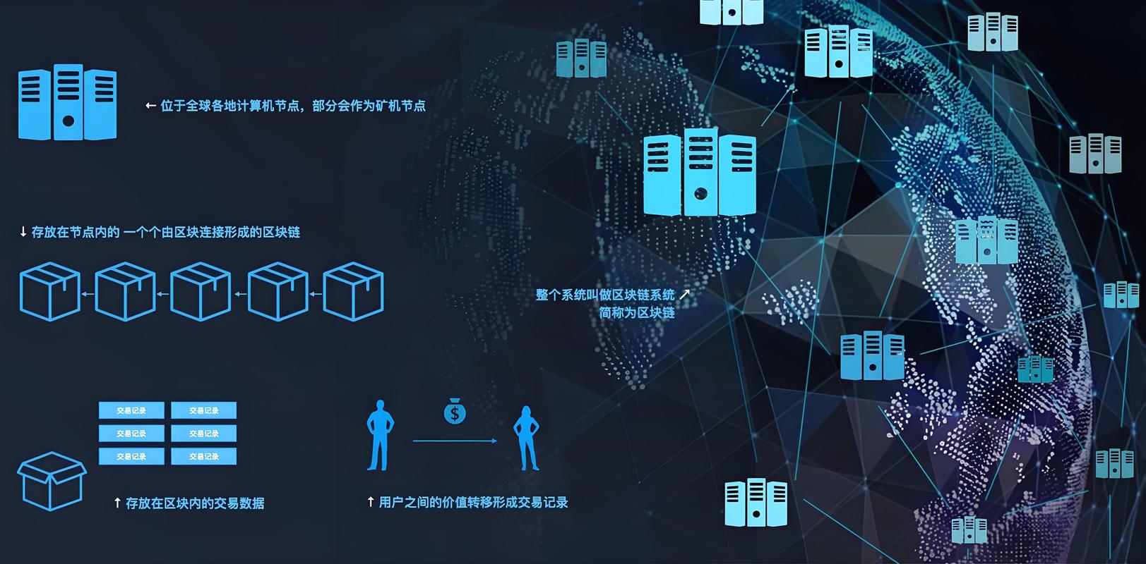 区块链技术如何破解应急物流中的信息不对称与效率难题?