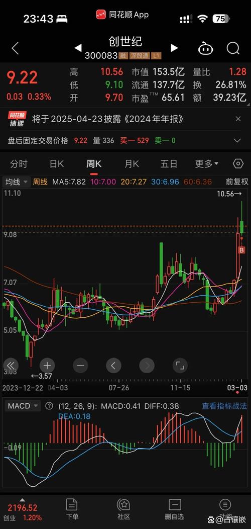 山东如意集团股票最新行情如何?近期走势与未来投资价值分析?