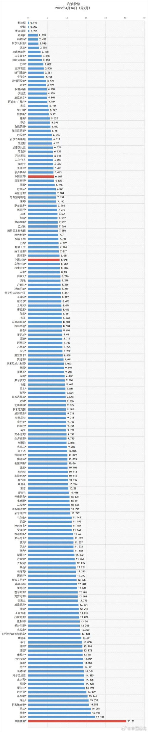 今日国际油价实时报价最新动态如何?影响因素有哪些?后市走势会怎样?
