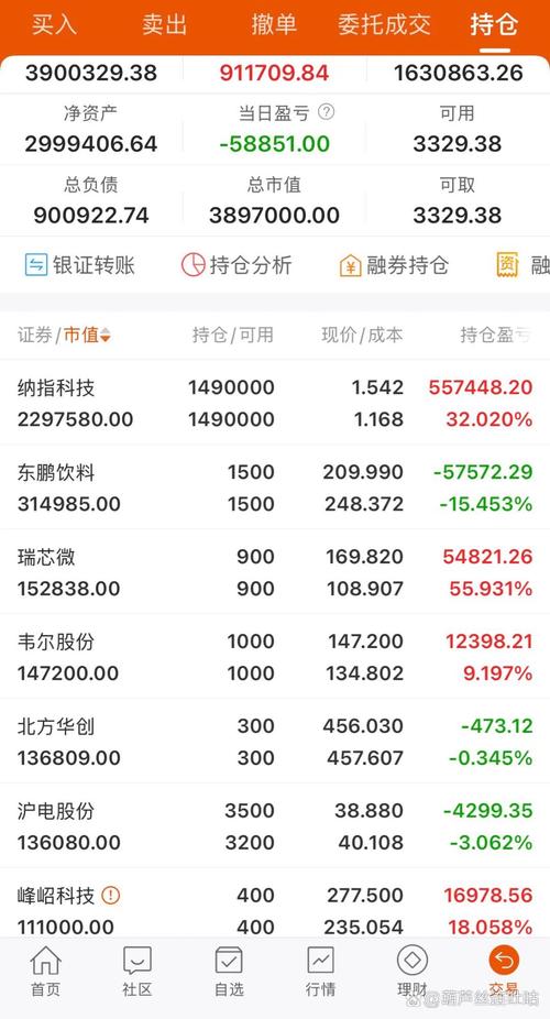000723个股实时价最新多少?今日盘中走势如何?能否实时查看最新行情数据?