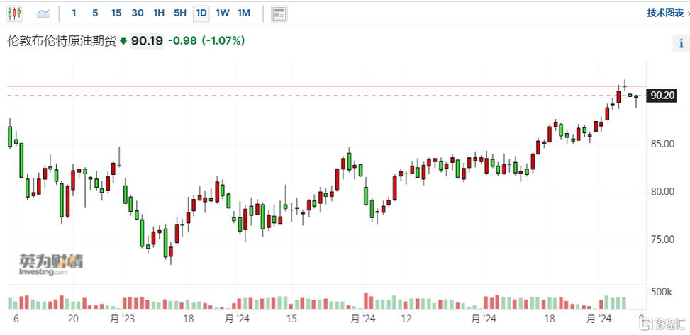 国际油价实时电子盘走势受哪些因素影响？未来波动会如何？