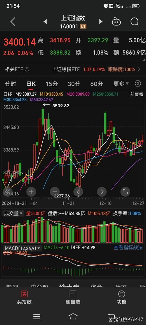 603225股票最新行情如何?今日走势、成交量及后市投资价值分析?