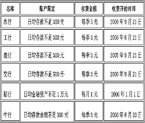 工行实时转账手续费怎么算?有额度限制吗?个人和企业一样吗?