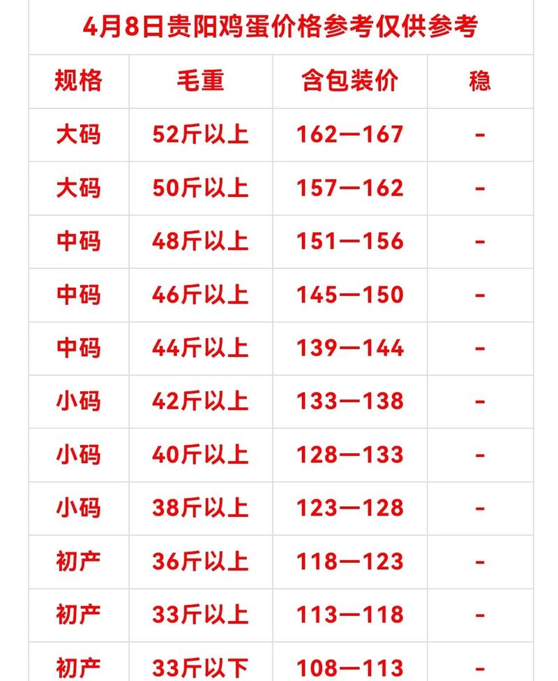 北京鸡蛋价格最新行情如何?近期走势怎样?后市会涨还是跌?