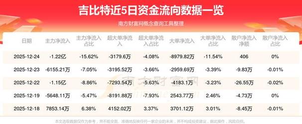 明天吉比特股票行情会怎么走?当前市场环境下能否延续上涨趋势?