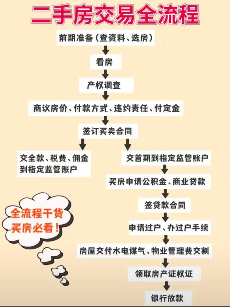 区块链如何重塑房屋交易流程?安全与效率如何平衡?